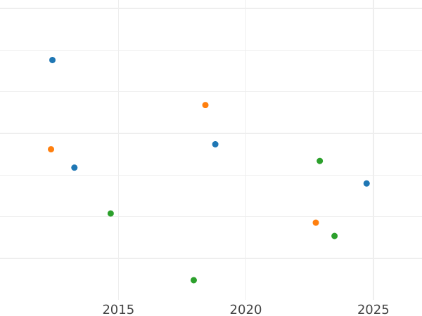 Auktionsverkaufs-Diagramm 50 Centime 1857 A "Typ 1853-1863" - Silbermünze Wert - Frankreich, Napoleon III