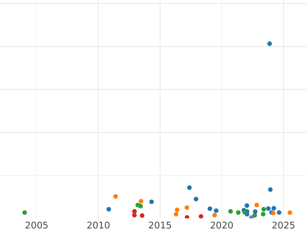 Auction sales chart 2 Francs 1857 A "Type 1853-1859" - Silver Coin Value - France, Napoleon III