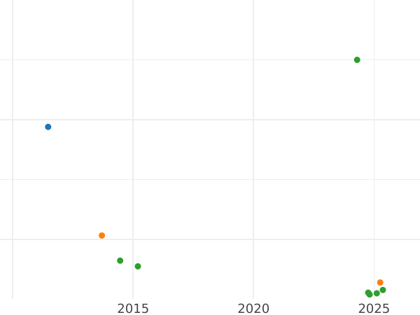 Auction sales chart 2 Francs 1867 BB "Type 1866-1870" - Silver Coin Value - France, Napoleon III