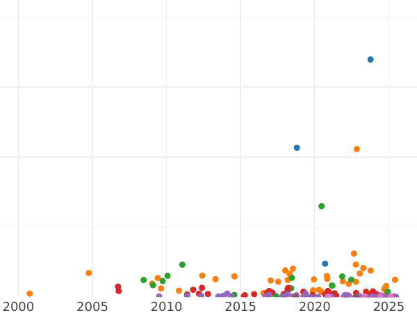 Auction sales chart 5 Francs 1856 A "Type 1854-1859" - Silver Coin Value - France, Napoleon III