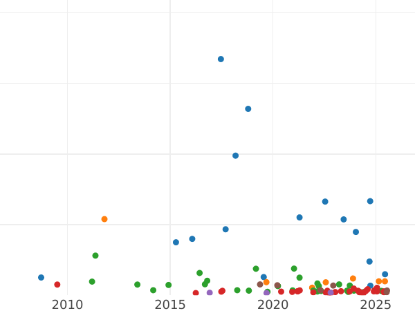Auction sales chart 5 Francs 1867 BB "Type 1861-1870" - Silver Coin Value - France, Napoleon III