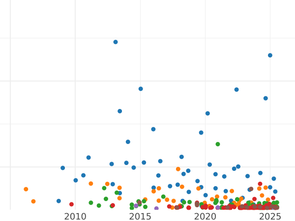Auction sales chart 5 Francs 1868 BB "Type 1861-1870" - Silver Coin Value - France, Napoleon III