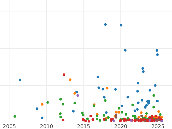 Auction sales chart 5 Francs 1869 BB "Type 1861-1870" - Silver Coin Value - France, Napoleon III
