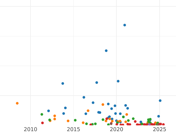 Auction sales chart 5 Francs 1870 BB "Type 1861-1870" - Silver Coin Value - France, Napoleon III