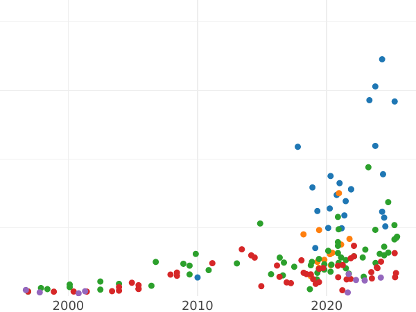 Auction sales chart Ort (18 Groszy) 1662 HDL "Torun" - Silver Coin Value - Poland, John II Casimir
