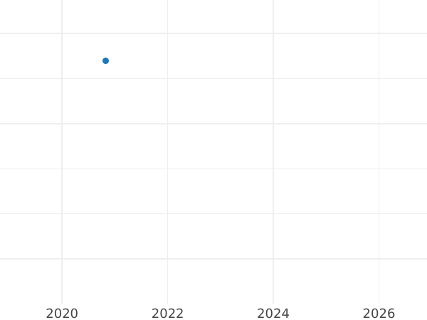 Auktionsverkaufs-Diagramm 2 Franken 1878 A "Mit Slogan" - Silbermünze Wert - Frankreich, Dritte Republik