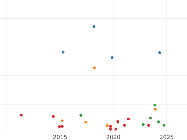 Auction sales chart 5 Francs 1871 A "Hercules" Bee - Silver Coin Value - France, Third Republic