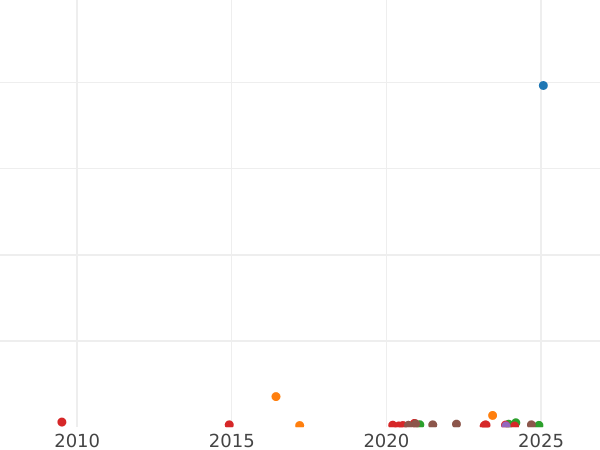 Auction sales chart 5 Francs 1873 K "Hercules" - Silver Coin Value - France, Third Republic