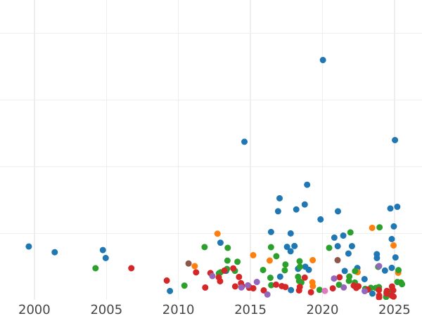 Auction sales chart 5 Francs 1871 A "Hercules" Trident - Silver Coin Value - France, Third Republic