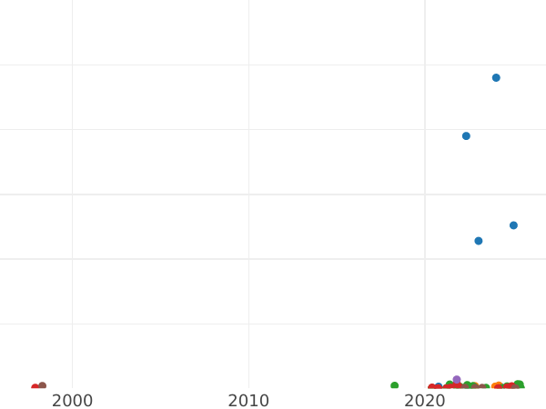Auktionsverkaufs-Diagramm Schilling (Szelag) 1661 "Litauen" - Silbermünze Wert - Polen, Johann II Kasimir