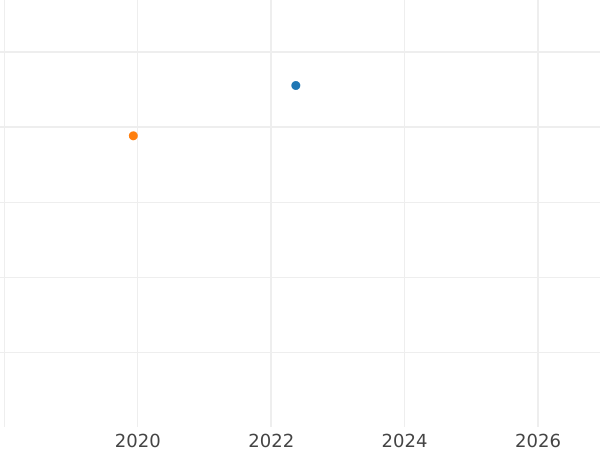 Auktionsverkaufs-Diagramm 6 Gröscher 1668 TLB "Litauen" - Silbermünze Wert - Polen, Johann II Kasimir