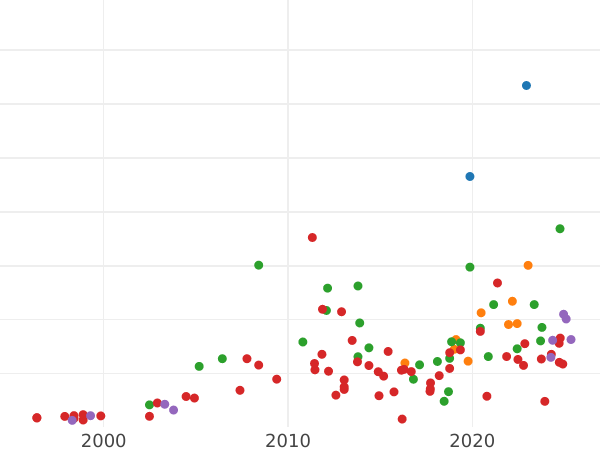 Auktionsverkaufs-Diagramm Taler 1637 II "Thorn" - Silbermünze Wert - Polen, Wladyslaw IV