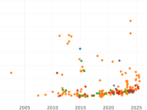 Auktionsverkaufs-Diagramm 10 Pesetas 1878 DEM Neuprägung - Goldmünze Wert - Spanien, Alfons XII