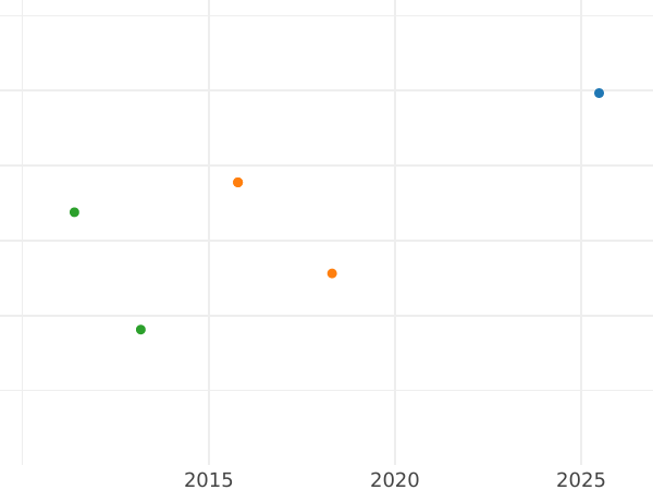 Auktionsverkaufs-Diagramm 8 Escudos 1759 NR JV - Goldmünze Wert - Kolumbien, Ferdinand VI