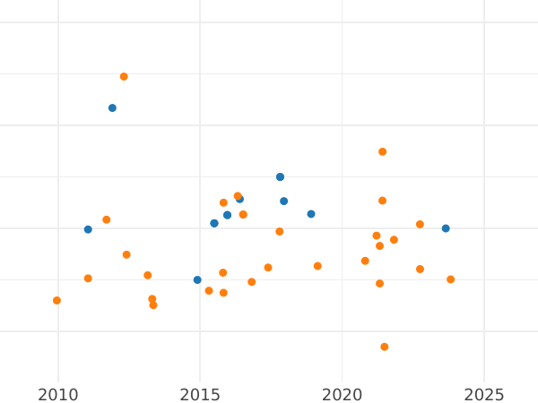 Auction sales chart 8 Reales 1798 M MF - Silver Coin Value - Spain, Charles IV