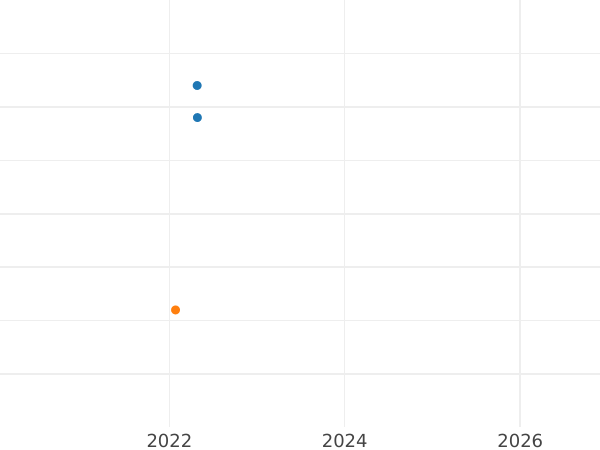 Auction sales chart 1 Real 1826 M AJ - Silver Coin Value - Spain, Ferdinand VII
