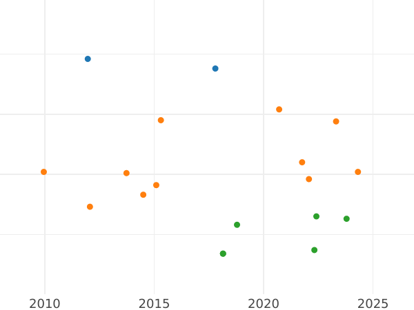 Auction sales chart 4 Reales 1828 S JB - Silver Coin Value - Spain, Ferdinand VII