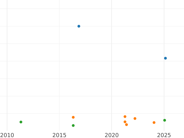 Auktionsverkaufs-Diagramm 2 Reales 1855 Sieben spitze Sterne - Silbermünze Wert - Spanien, Isabella II