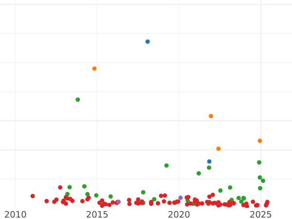 Auction sales chart 1 Peseta 1884 MSM - Silver Coin Value - Spain, Alfonso XII