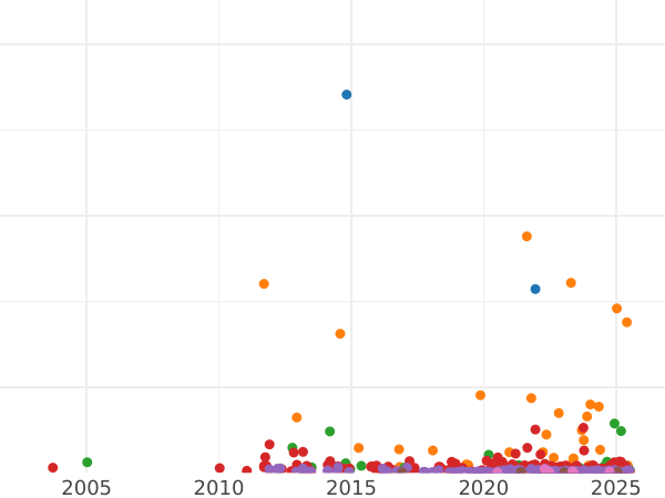 Auktionsverkaufs-Diagramm 5 Pesetas 1875 DEM - Silbermünze Wert - Spanien, Alfons XII