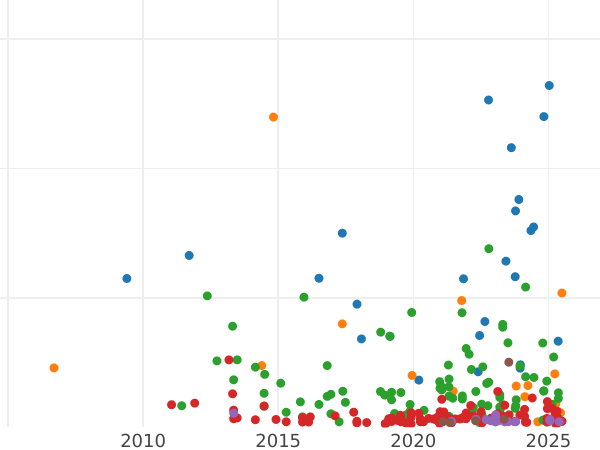 Auktionsverkaufs-Diagramm 5 Pesetas 1883 MSM - Silbermünze Wert - Spanien, Alfons XII