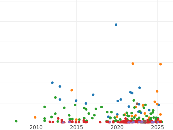 Auktionsverkaufs-Diagramm 5 Pesetas 1884 MSM - Silbermünze Wert - Spanien, Alfons XII