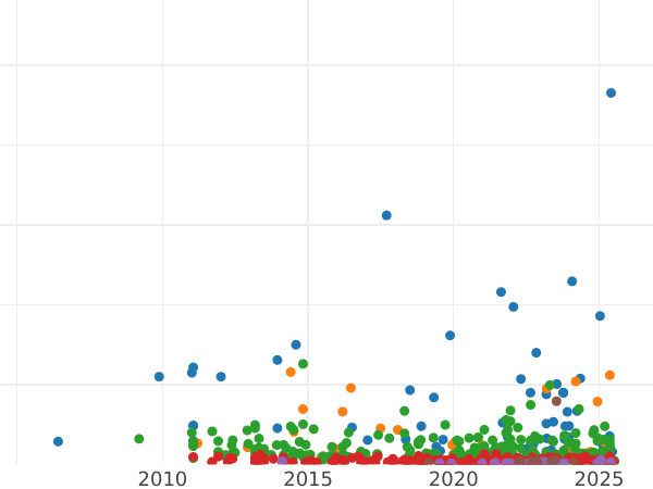 Auktionsverkaufs-Diagramm 5 Pesetas 1885 MSM - Silbermünze Wert - Spanien, Alfons XII