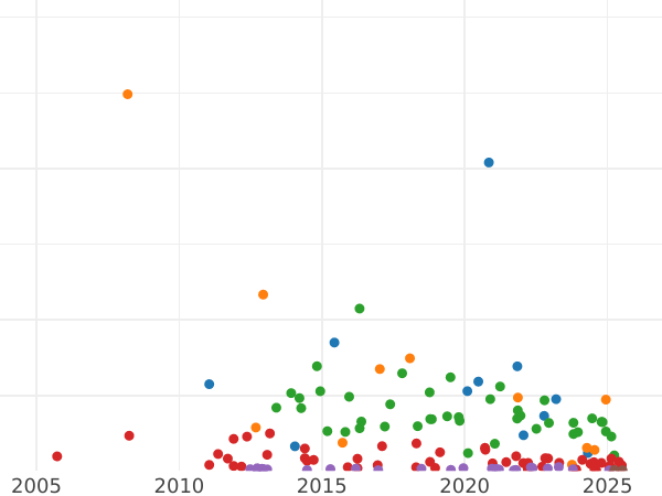 Auction sales chart 1 Peseta 1889 MPM - Silver Coin Value - Spain, Alfonso XIII