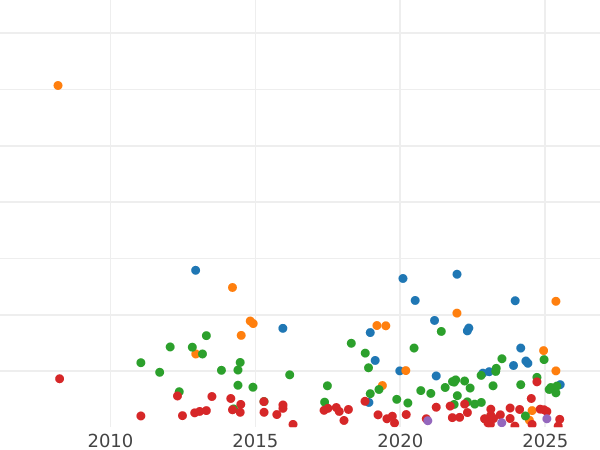 Auktionsverkaufs-Diagramm 1 Peseta 1902 SMV - Silbermünze Wert - Spanien, Alfons XIII