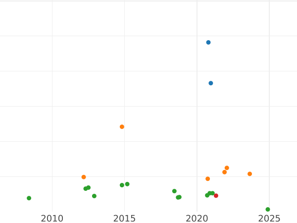 Auktionsverkaufs-Diagramm 1 Maravedi 1773 "Typ 1770-1775" - Münze Wert - Spanien, Karl III