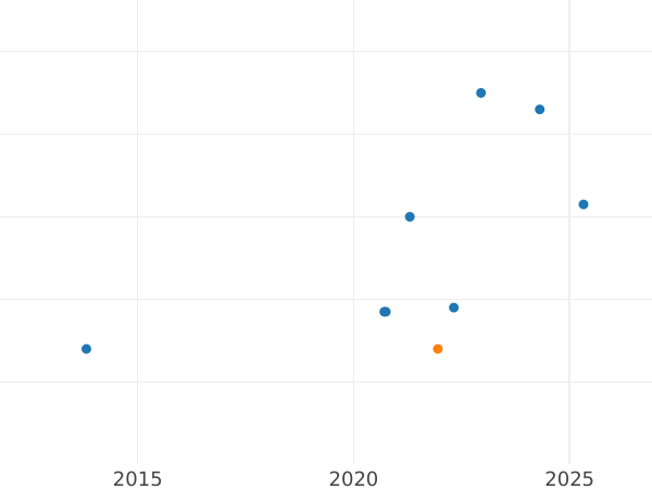 Auction sales chart 1 Cuarto 1813 "Catalonia" Denomination in a frame -  Coin Value - Spain, Ferdinand VII