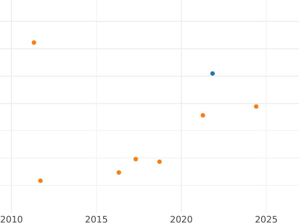 Auktionsverkaufs-Diagramm 6 Cuartos 1836 "Katalonien" - Münze Wert - Spanien, Isabella II