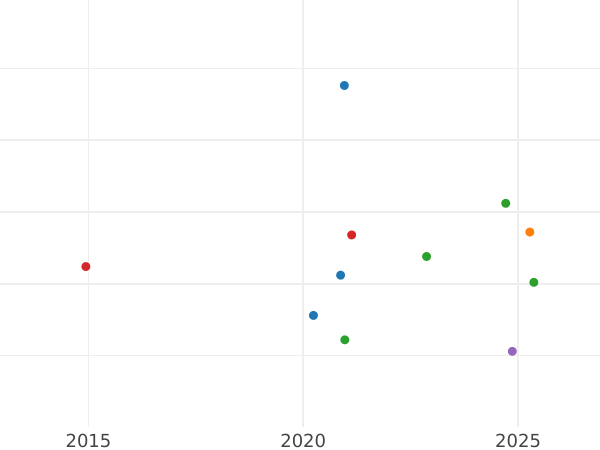 Auktionsverkaufs-Diagramm 1 Peseta Ohne jahr (1936-1939) "Arenys de Mar" - Münze Wert - Spanien, II Republik