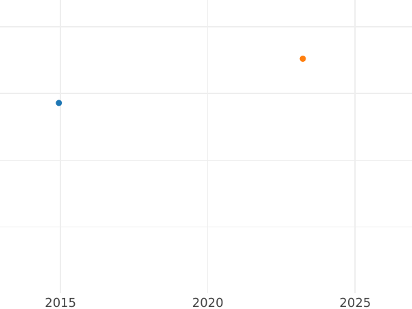 Auktionsverkaufs-Diagramm 2 Mark 1959 G "Max Planck" - Münze Wert - Deutschland, BRD