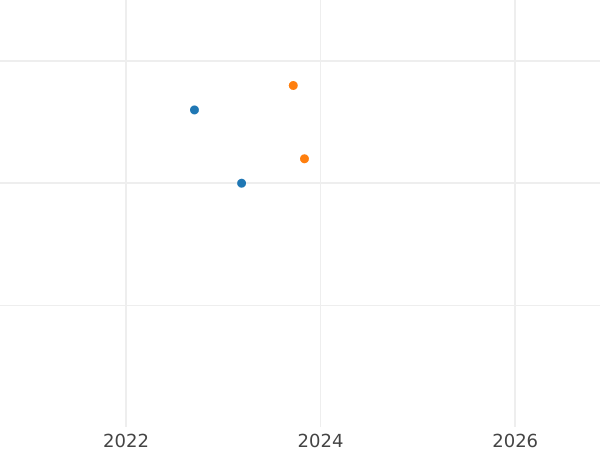 Auction sales chart 10 Mark 2000 J "EXPO 2000" - Silver Coin Value - Germany, FRG