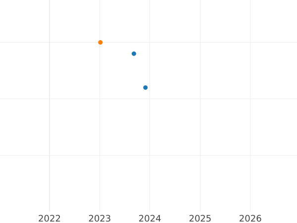 Auktionsverkaufs-Diagramm 10 Mark 1998 G "Franckesche Stiftungen" - Silbermünze Wert - Deutschland, BRD