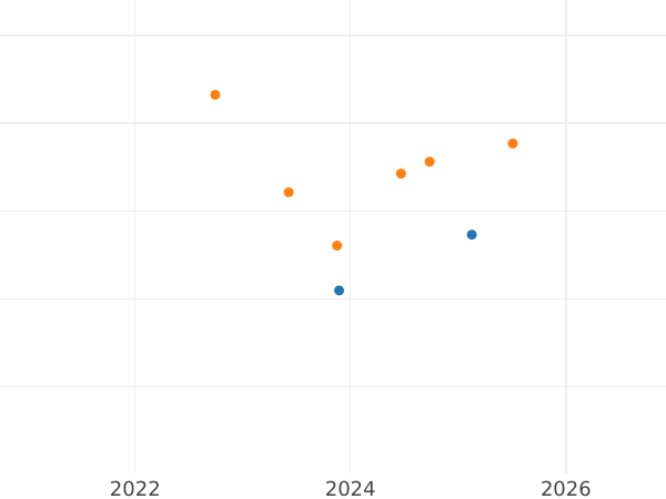 Auction sales chart 5 Mark 1979 G "Otto Hahn" Silver - Silver Coin Value - Germany, FRG