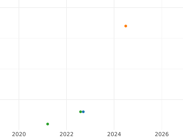 Auktionsverkaufs-Diagramm 5 Mark 1984 D "Zollverein" - Münze Wert - Deutschland, BRD