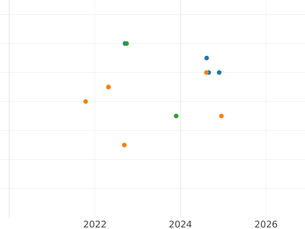 Auction sales chart 10 Mark 1993 J "Robert Koch" - Silver Coin Value - Germany, FRG