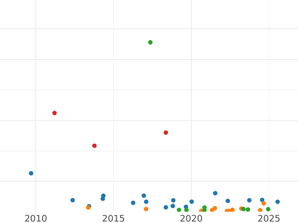 Auktionsverkaufs-Diagramm 5 Mark 1957 J - Silbermünze Wert - Deutschland, BRD