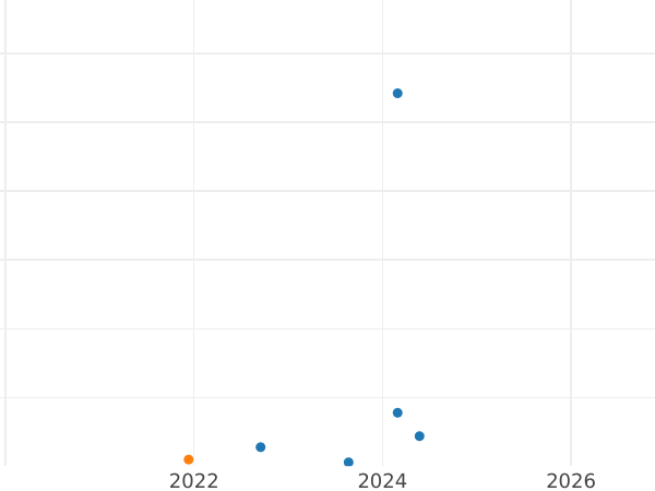 Auction sales chart 5 Mark 1970 J - Silver Coin Value - Germany, FRG