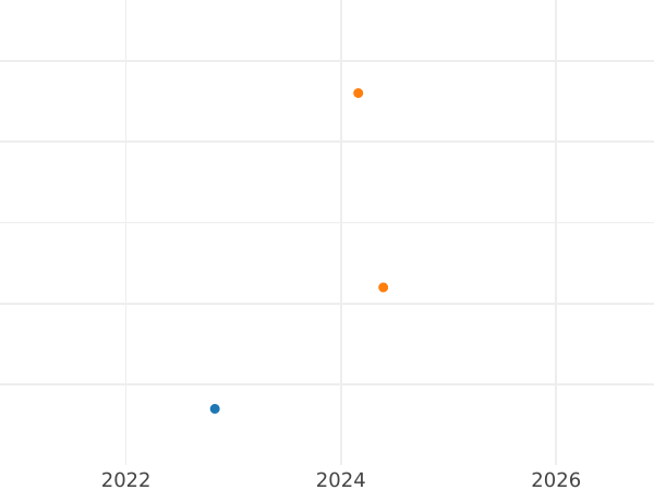 Auction sales chart 5 Mark 1973 J - Silver Coin Value - Germany, FRG