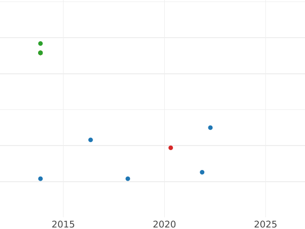 Auktionsverkaufs-Diagramm 1 Pfennig 1949 J "Bank deutscher Länder" - Münze Wert - Deutschland, BRD