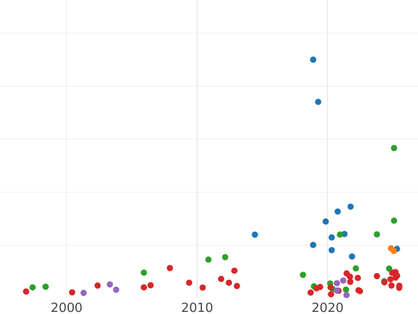 Auktionsverkaufs-Diagramm 4 Gröscher 1567 "Litauen" - Silbermünze Wert - Polen, Sigismund II August