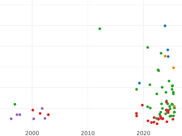 Auction sales chart Denar 1556 "Elbing" - Silver Coin Value - Poland, Sigismund II Augustus