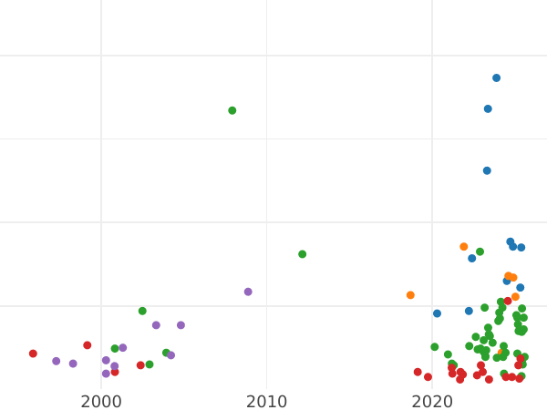 Auction sales chart Denar 1555 "Danzig" - Silver Coin Value - Poland, Sigismund II Augustus