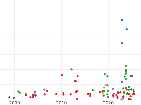 Auction sales chart 1 Grosz 1557 "Danzig" - Silver Coin Value - Poland, Sigismund II Augustus