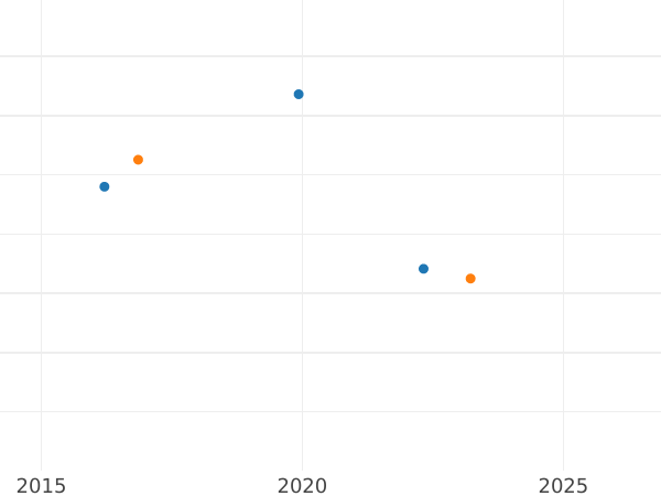 Auction sales chart 1 Pfennig 1950 F Aluminum -  Coin Value - Germany, FRG
