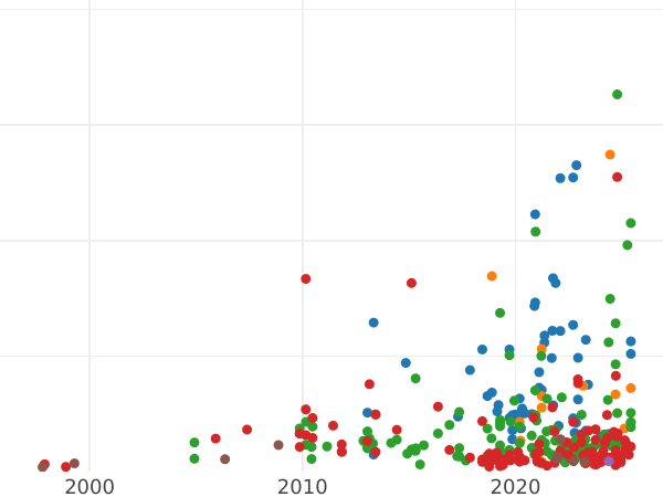 Auction sales chart 3 Groszy (Trojak) 1598 L "Lublin Mint" - Silver Coin Value - Poland, Sigismund III Vasa
