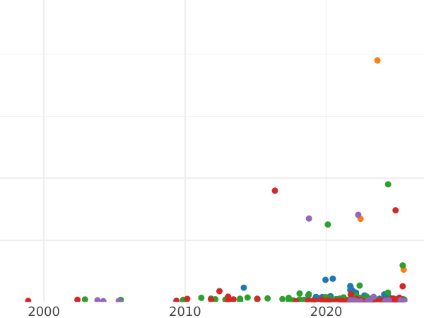 Auction sales chart 3 Groszy (Trojak) 1598 B "Bydgoszcz Mint" - Silver Coin Value - Poland, Sigismund III Vasa
